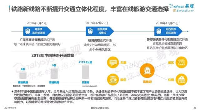 中国在线旅游市场年度综合分析报告来了！2018旅游业收入5.97万亿！