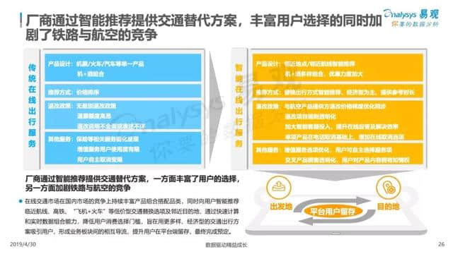 中国在线旅游市场年度综合分析报告来了！2018旅游业收入5.97万亿！