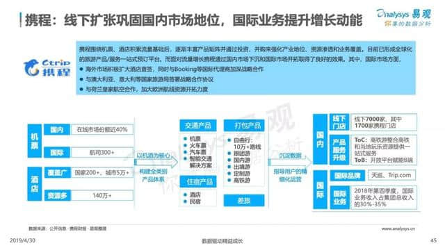 中国在线旅游市场年度综合分析报告来了！2018旅游业收入5.97万亿！