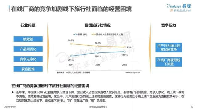 中国在线旅游市场年度综合分析报告来了！2018旅游业收入5.97万亿！