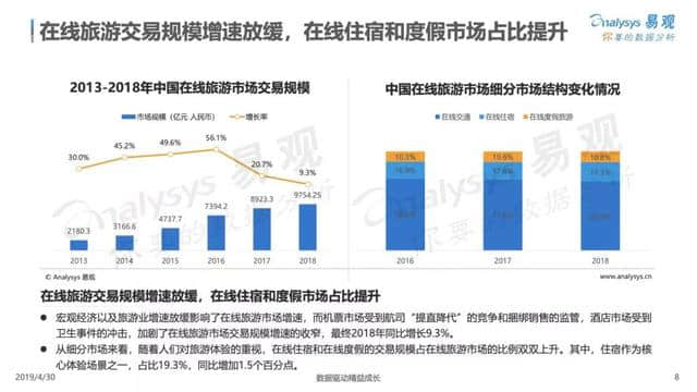 中国在线旅游市场年度综合分析报告来了！2018旅游业收入5.97万亿！