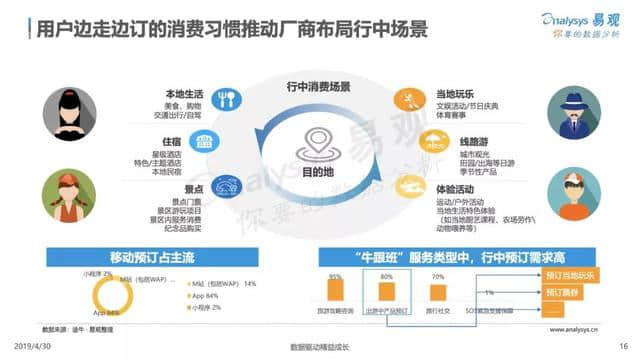 中国在线旅游市场年度综合分析报告来了！2018旅游业收入5.97万亿！