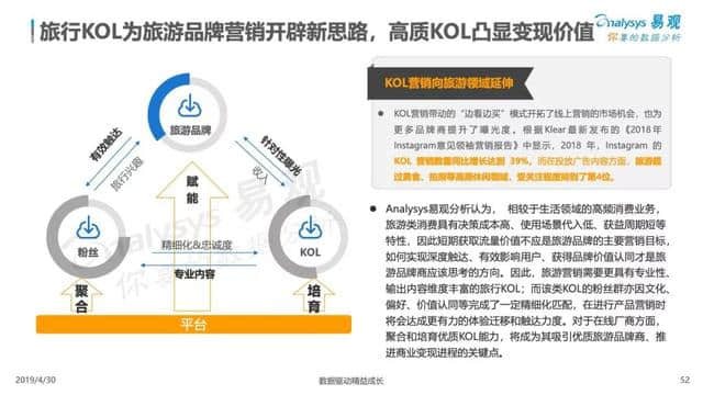 中国在线旅游市场年度综合分析报告来了！2018旅游业收入5.97万亿！