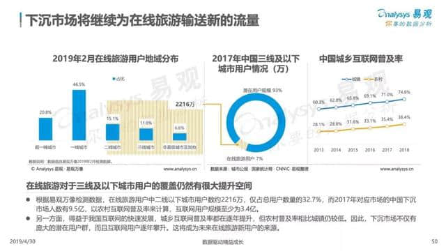 中国在线旅游市场年度综合分析报告来了！2018旅游业收入5.97万亿！