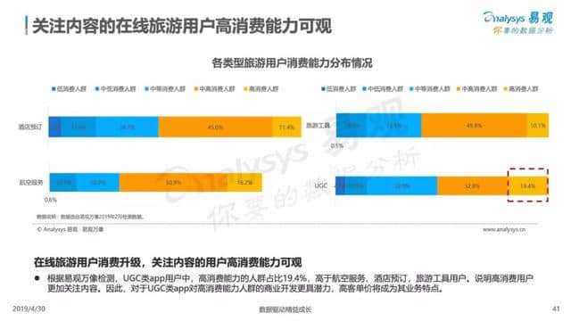 中国在线旅游市场年度综合分析报告来了！2018旅游业收入5.97万亿！