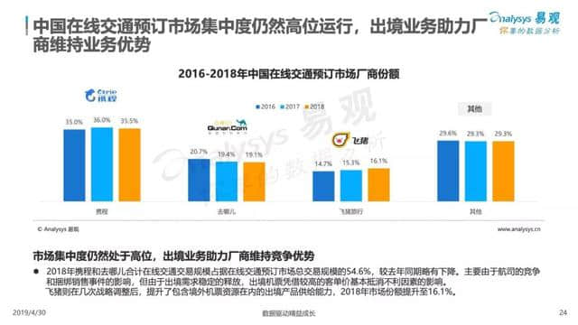 中国在线旅游市场年度综合分析报告来了！2018旅游业收入5.97万亿！