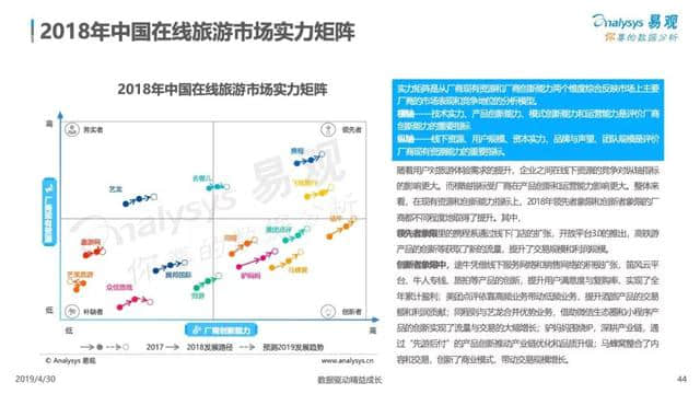 中国在线旅游市场年度综合分析报告来了！2018旅游业收入5.97万亿！