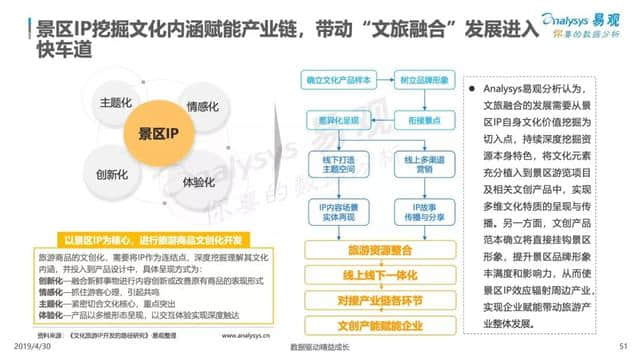 中国在线旅游市场年度综合分析报告来了！2018旅游业收入5.97万亿！