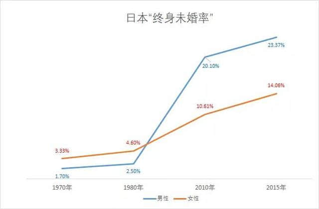 让小学生“学”结婚、收单身税，为解决结婚慌，真是操碎了心！