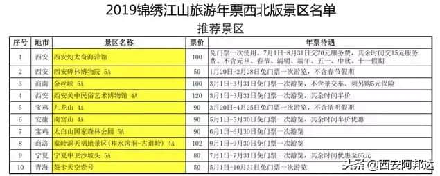 2019陕西旅游年票一卡通正式发售！西北这一百多家景区都有优惠！