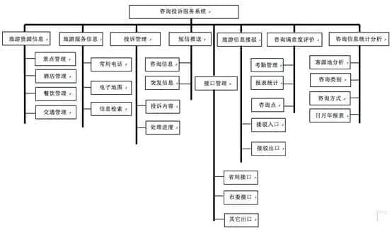 全域旅游运营五大系统，让你离游客更近