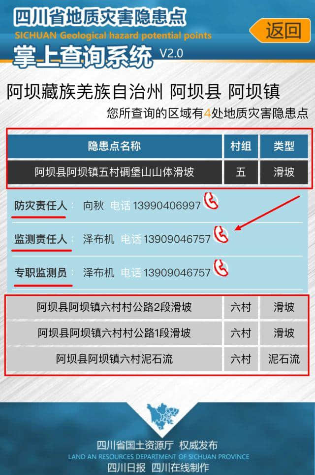 一键查询四川地质灾害隐患点！汛期来了，这个宝典快收藏→