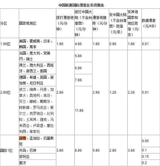 去越南旅游之前先要了解越南的这些通讯资费情况