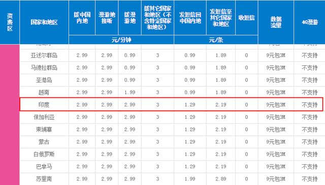 去越南旅游之前先要了解越南的这些通讯资费情况