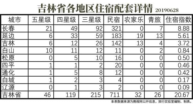 东北三省大不同，鲅鱼圈是辽宁旅游称霸的秘密武器？