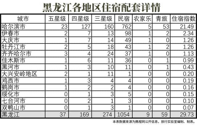 东北三省大不同，鲅鱼圈是辽宁旅游称霸的秘密武器？