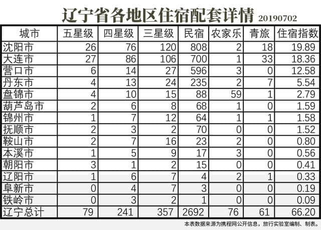 东北三省大不同，鲅鱼圈是辽宁旅游称霸的秘密武器？