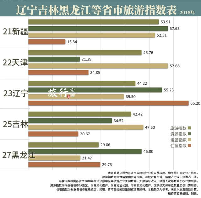 东北三省大不同，鲅鱼圈是辽宁旅游称霸的秘密武器？