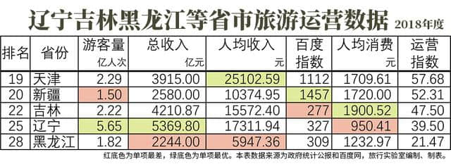 东北三省大不同，鲅鱼圈是辽宁旅游称霸的秘密武器？