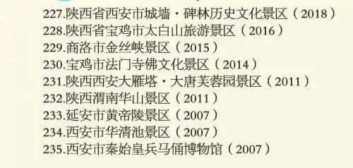 一份全国5A级景区全名单送给你！你的家乡上榜了么？