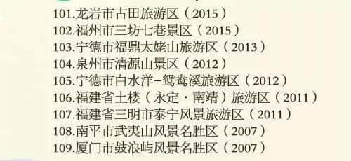 一份全国5A级景区全名单送给你！你的家乡上榜了么？