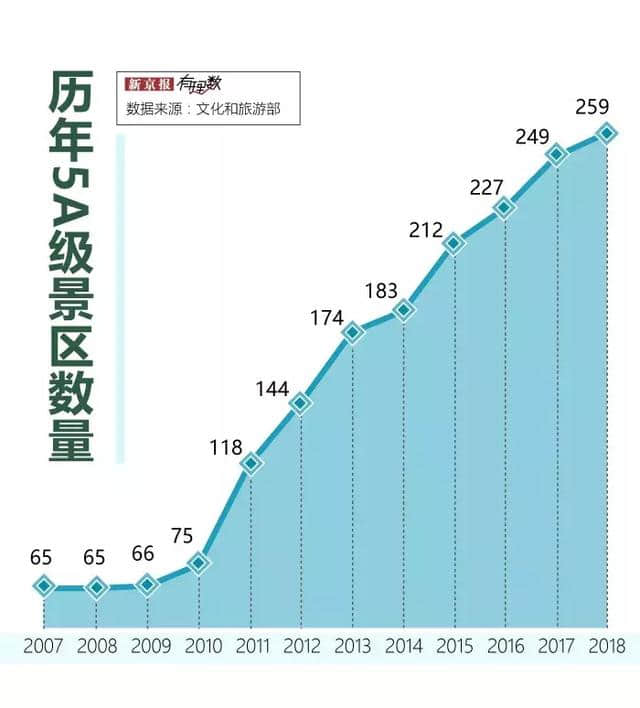 一份全国5A级景区全名单送给你！你的家乡上榜了么？