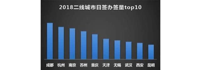 日本旅游签证简化政策2019年1月4日正式实施