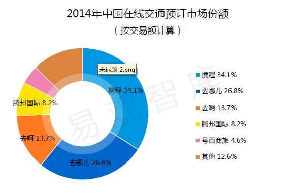 大旅游生态圈的周边游蓝海：多样化的市场成就新兴公司与巨头共舞