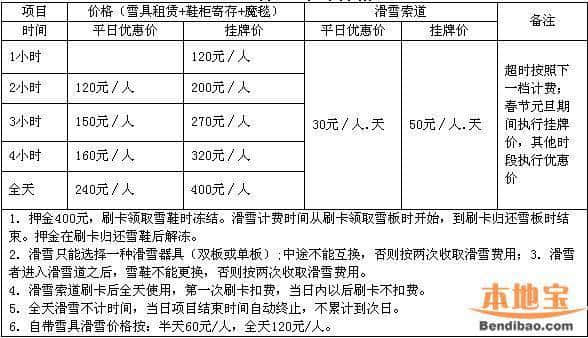 西岭雪山 幸运、满足的一日行 完整攻略