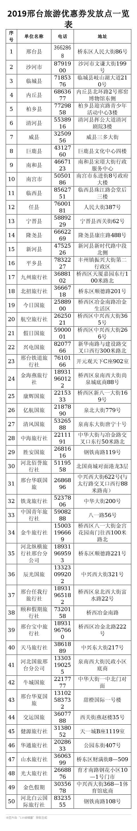 免费发放20万张旅游优惠券！邢台市喜迎“中国旅游日”