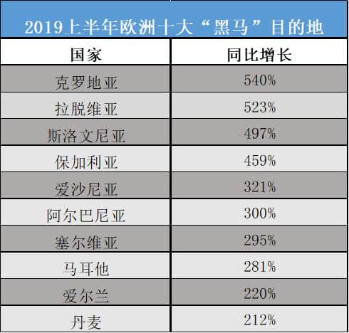 中国游客赴欧洲旅游报告发布：青岛成为十大黑马出发城市