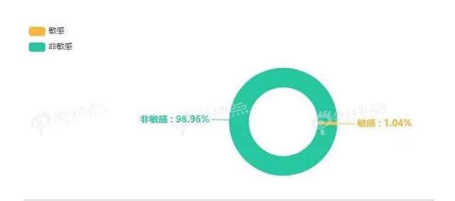 2019年2月广西旅游行业数据报告