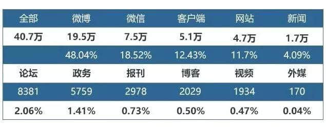 2019年2月广西旅游行业数据报告