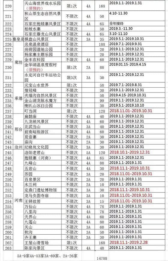 2019年京津冀旅游一卡通发行，免费游览景区增至261家！