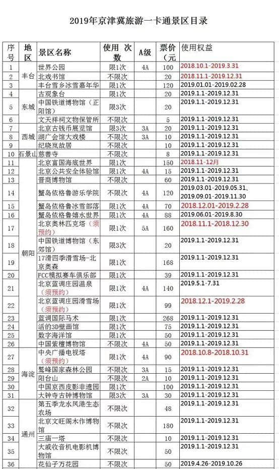 2019年京津冀旅游一卡通发行，免费游览景区增至261家！