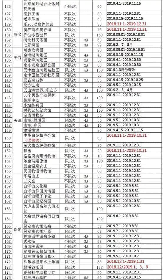 2019年京津冀旅游一卡通发行，免费游览景区增至261家！