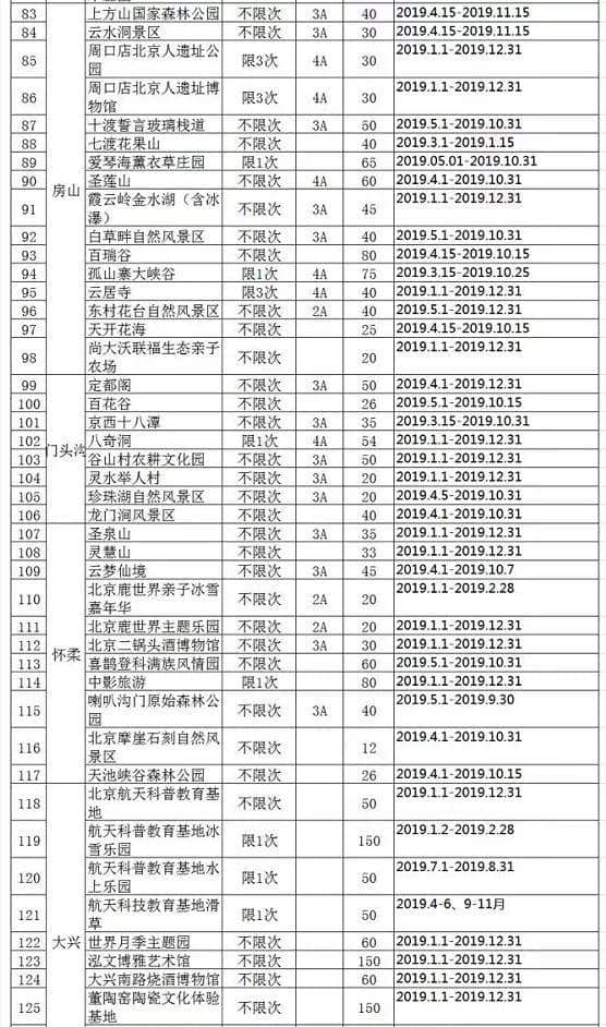 2019年京津冀旅游一卡通发行，免费游览景区增至261家！