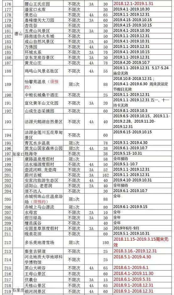 2019年京津冀旅游一卡通发行，免费游览景区增至261家！