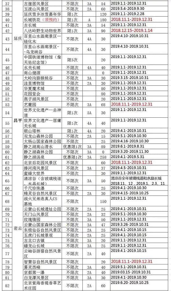 2019年京津冀旅游一卡通发行，免费游览景区增至261家！