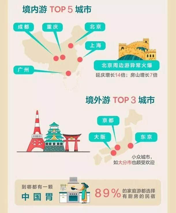 国内最热门的五大旅行城市大数据披露！有你的家乡吗？