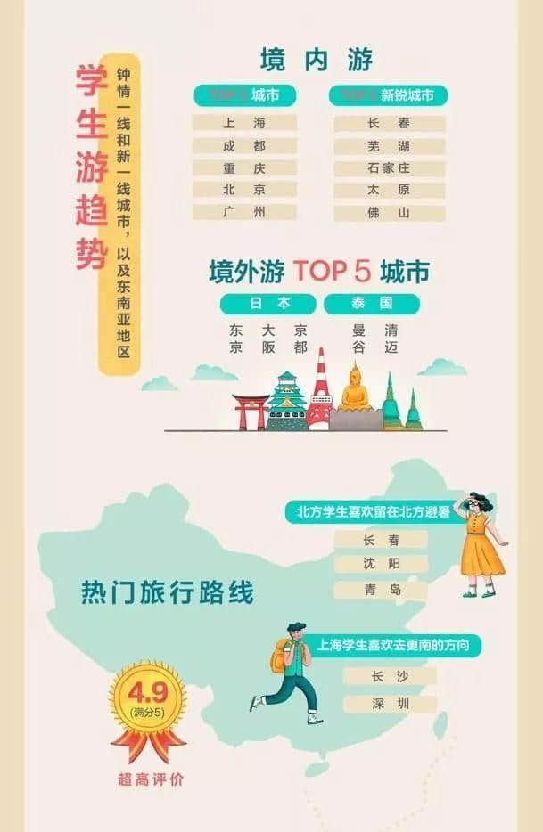 国内最热门的五大旅行城市大数据披露！有你的家乡吗？