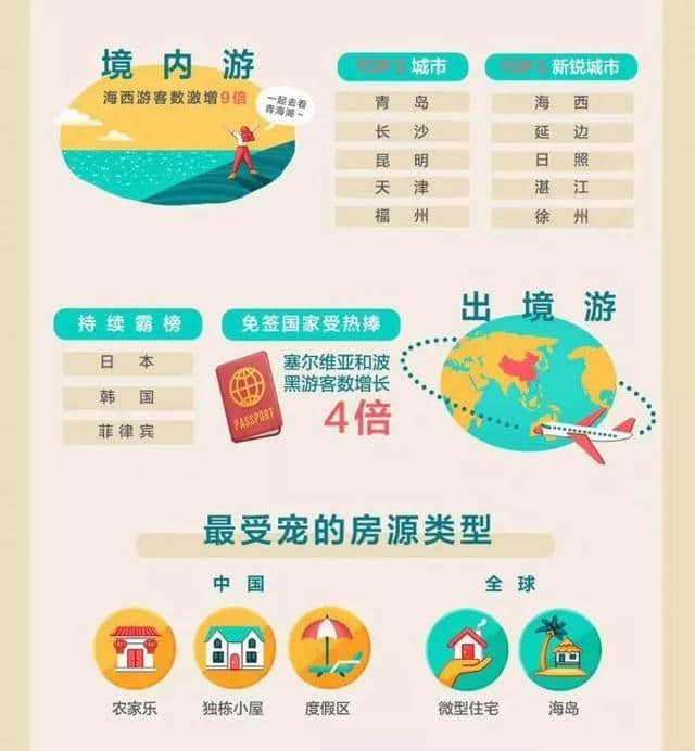 国内最热门的五大旅行城市大数据披露！有你的家乡吗？