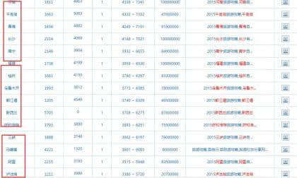 马蜂窝网站seo案例分析：没有做外部助力的实力网站