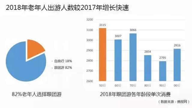 如何保障老年人安心畅快地参加旅行团