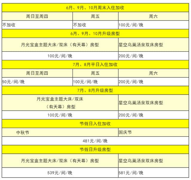 「清远双人」住天子山月光宝盒度假酒店，玩玻璃滑道，享鱼疗SPA