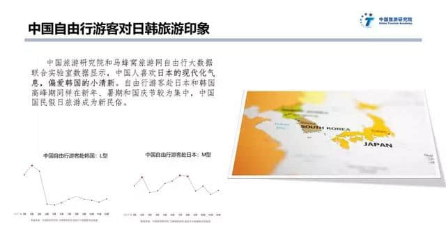 中日韩旅游大数据报告：大部分中国游客去日本花费比去韩国多一倍