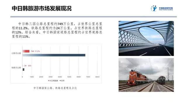 中日韩旅游大数据报告：大部分中国游客去日本花费比去韩国多一倍