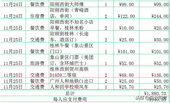 「走四方」桂林阳朔三天两晚精华游，广西旅游攻略