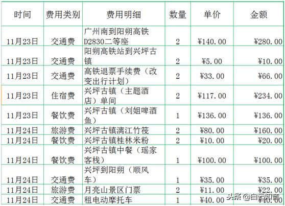 「走四方」桂林阳朔三天两晚精华游，广西旅游攻略