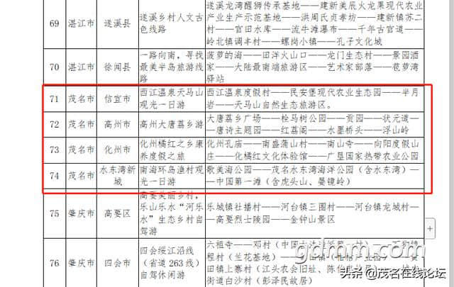 喜讯！茂名4条线路上榜“首批广东省乡村旅游精品线路名单”